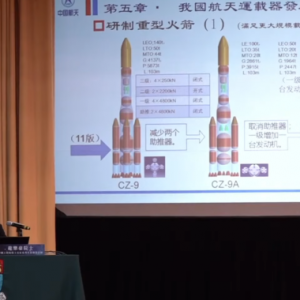 Raport rakietowy: Chiny skopiują SpaceX Super Heavy? Wulkan huśtawki do 2022