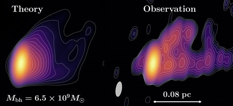 Relatywistyczny model teoretyczny odrzutu M87 i obserwacje astronomiczne