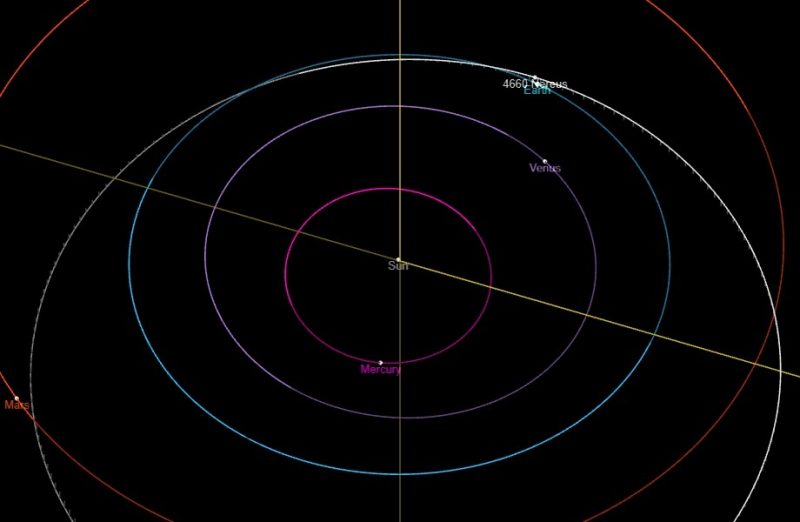 Pięć okręgów w różnych kolorach wskazuje orbitę asteroidy 4660 Nereus