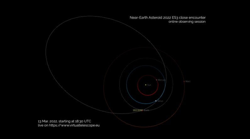 Asteroida wielkości autobusu leci dziś blisko Ziemi.  Oglądaj na żywo.